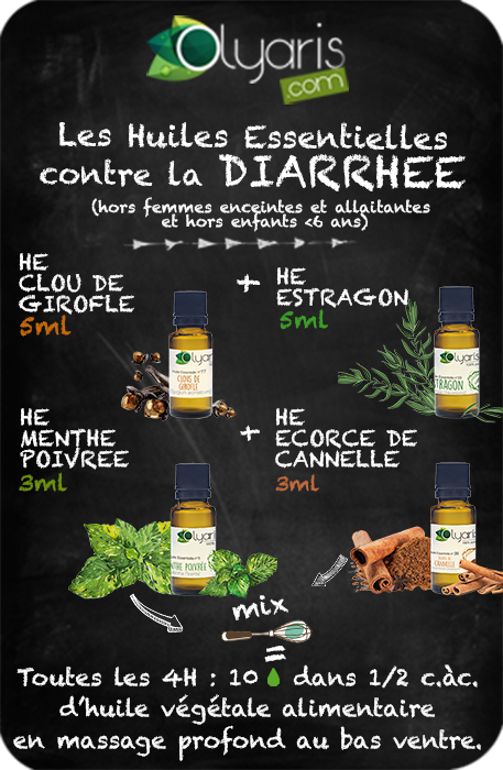 Diarrhée et Huiles Essentielles : LE Remède Naturel à Connaître